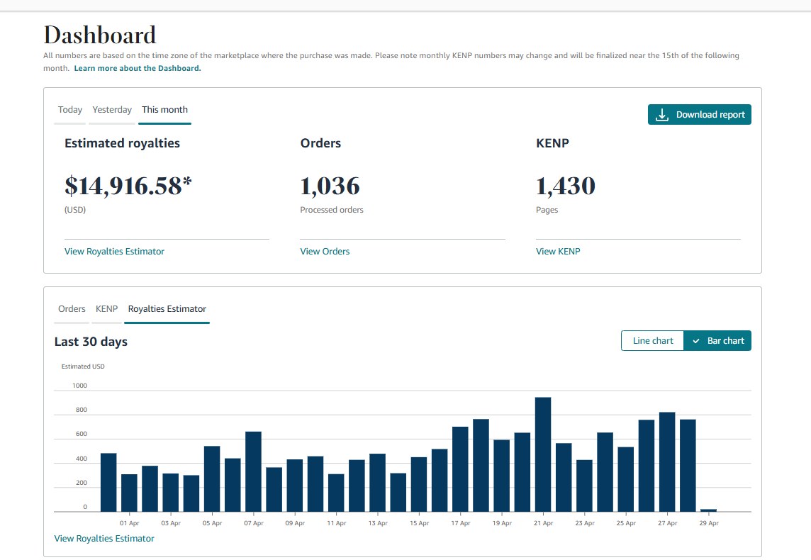 KDP dashboard showing $14,916 in estimated royalties and 1,036 orders this month